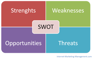 What-is-SWOT-Analysis1